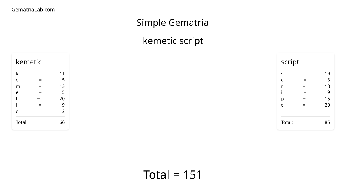 kemetic script in simple Gematria